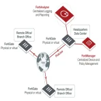 Fortinet FortiAnalyzer 400E (seminuevo) - Imagen 6